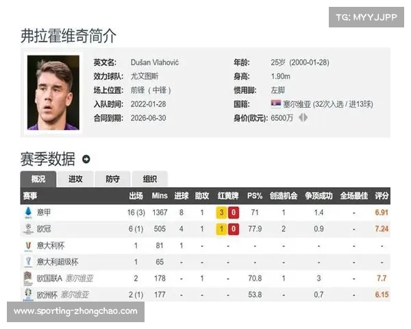 意媒曝国米有意免签弗拉霍维奇 经纪人多次与俱乐部会面